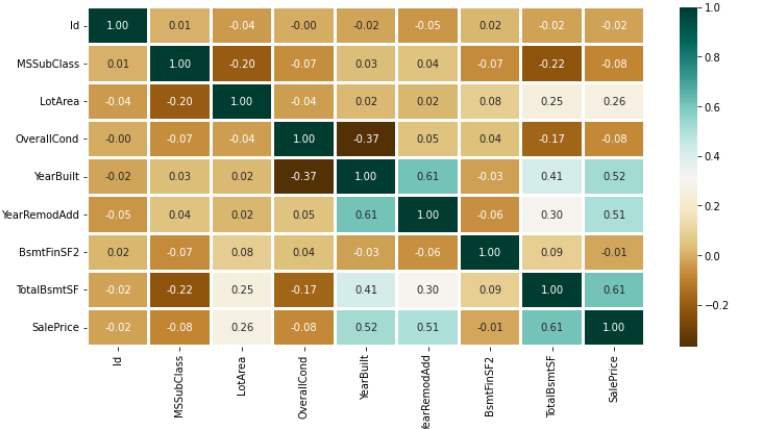 Image of House Price Prediction
