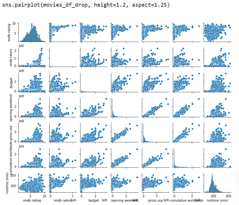 Image of IMDB Rating Prediction