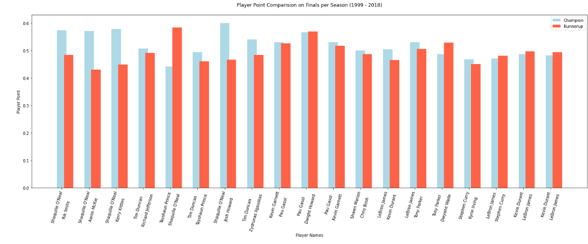 Image of Basketball Teams and Leagues Analysis