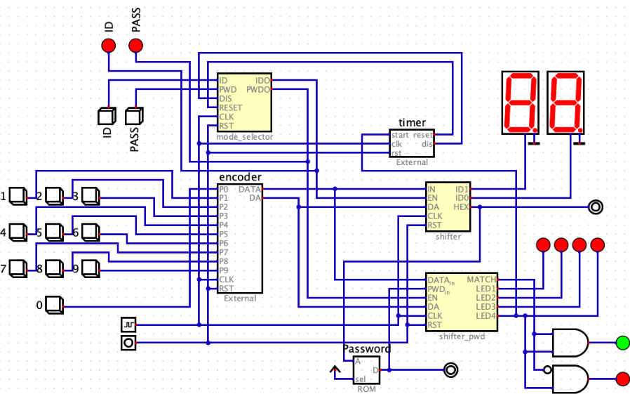 Image of Digital Combination Lock